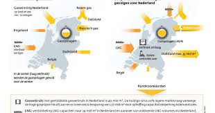 nederland